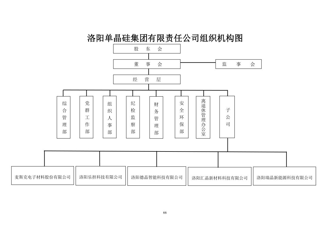 　　洛單集團(tuán)組織機(jī)構(gòu)